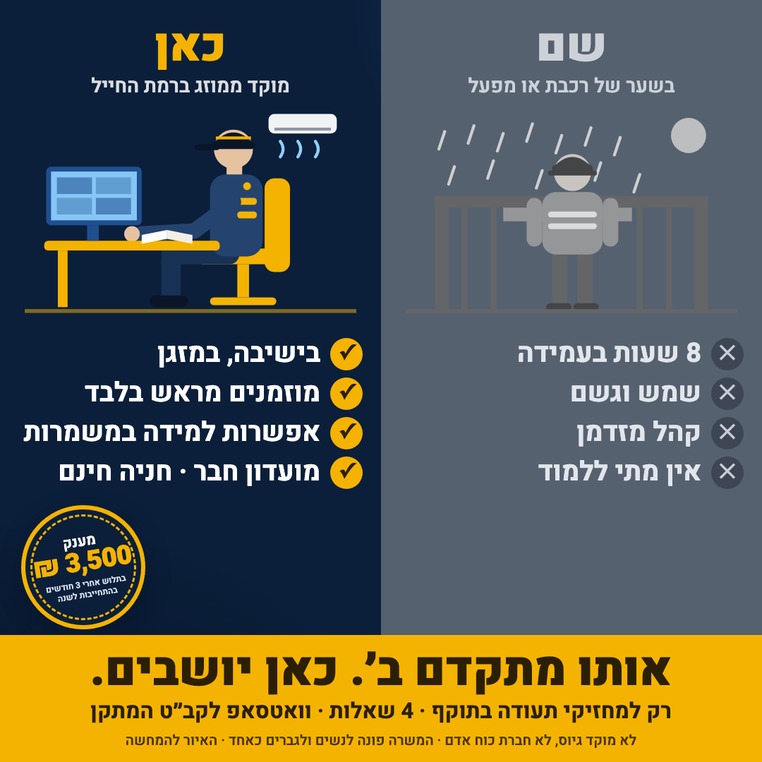 גיוס מאבטחים – מתקן ממשלתי, ת"א